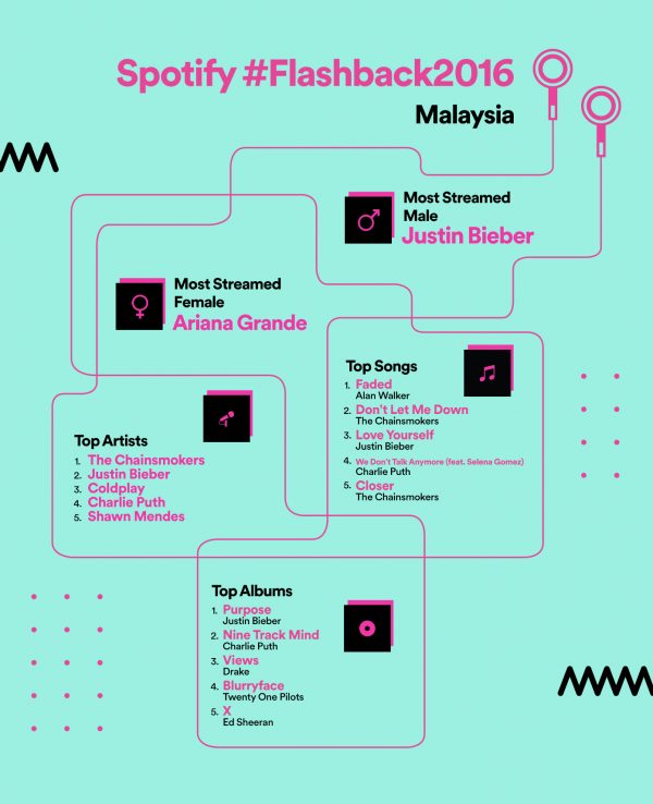 infographic-spotify-wrapped-year-in-music-2016